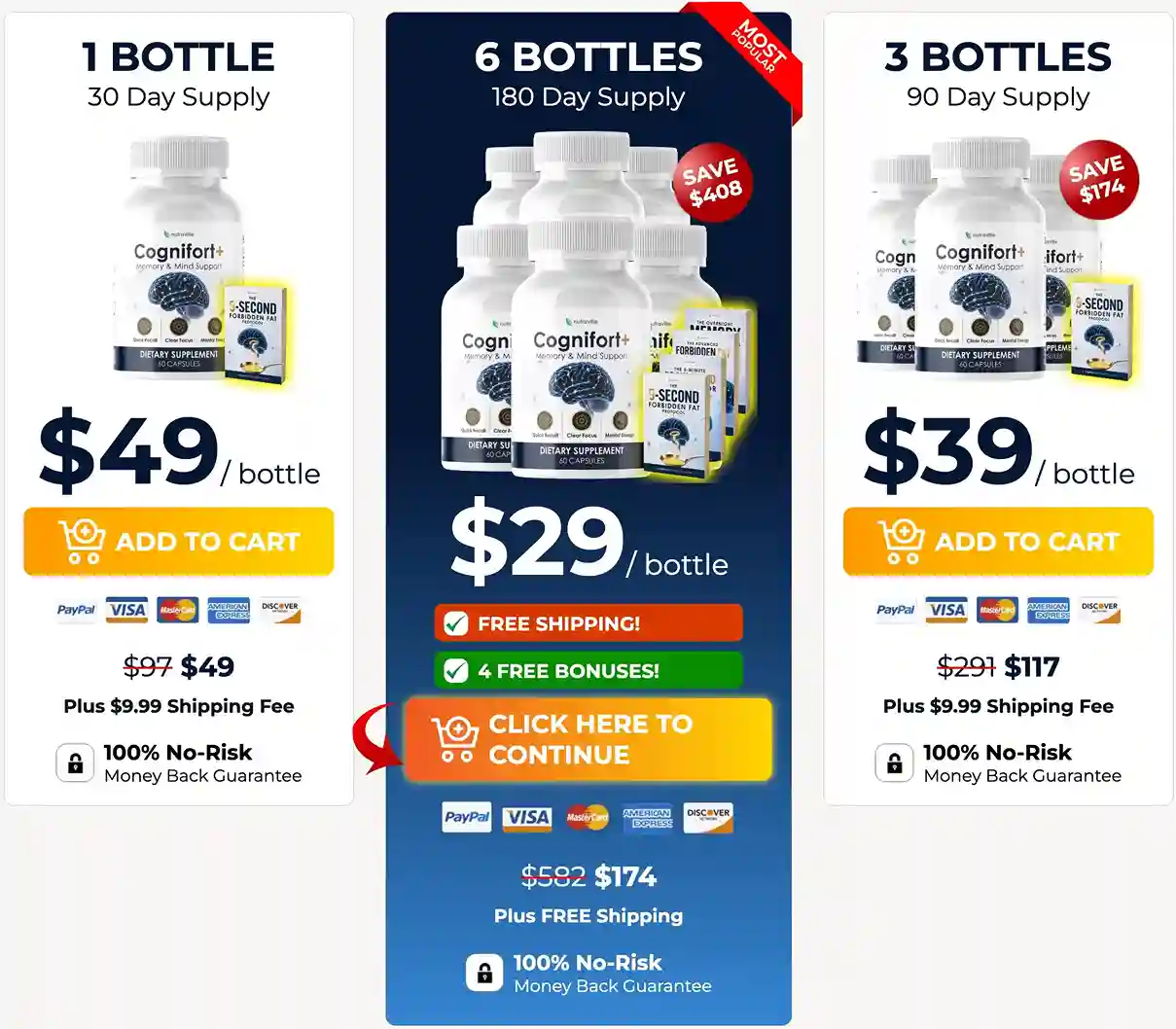 CogniFortPlus Pricing - 1 Bottle $49, 3 Bottles $39, 6 Bottles $29 with Free Shipping and 4 Bonuses